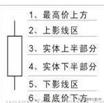 股票k线入门教程,股票k线教学视频教程全集