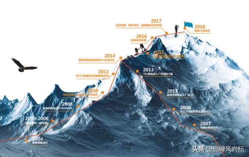 莱普帝斯努力造就实力·态度决定高度