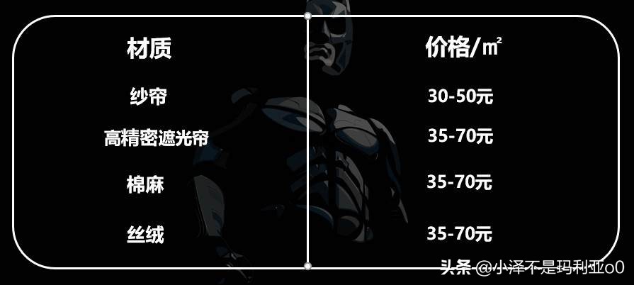 推荐窗帘店铺,放弃线下8家高人气窗帘店铺分享