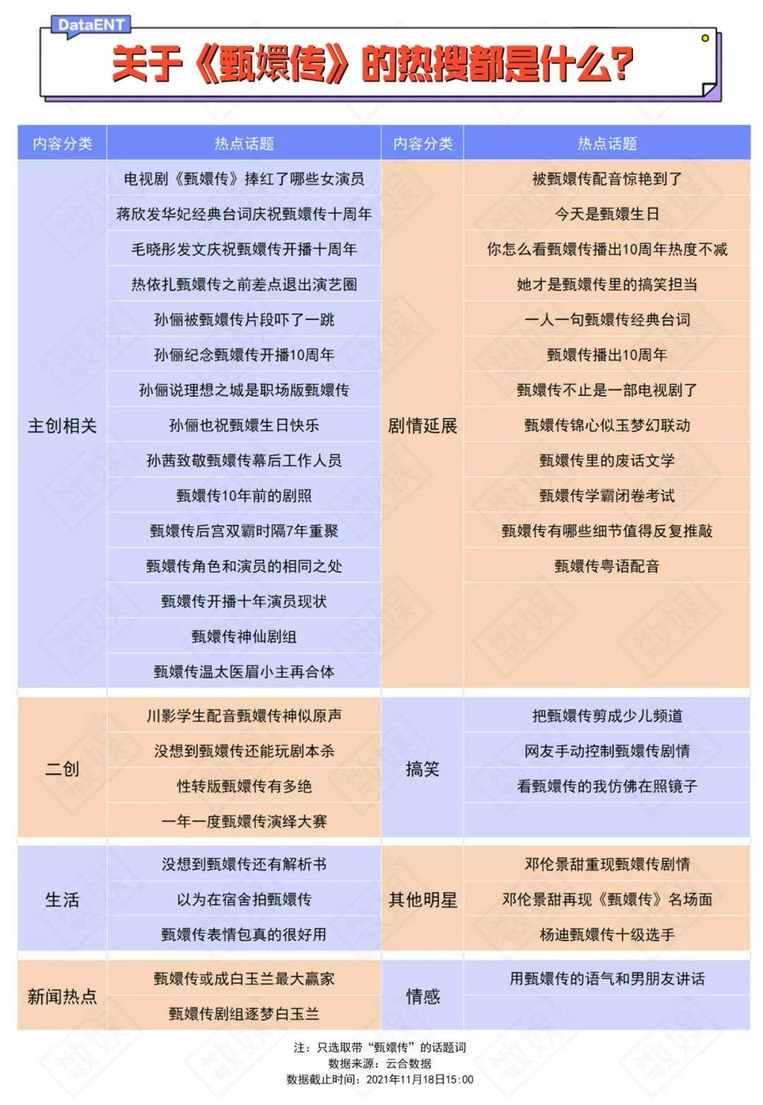 #别碰我的王冠#甄嬛传#流量#上热门#孙俪