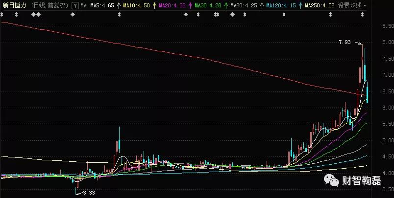 假阳十字星后市如何,假阳真阴k线突破缺口后市如何