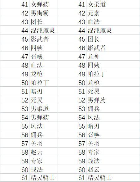 dnf110版本韩服职业排名,dnf韩服全职业强度最新排行