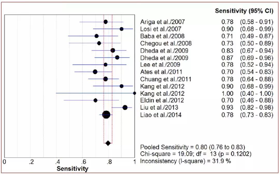 李为民华西呼吸科,华西医院李为民肺纤维化