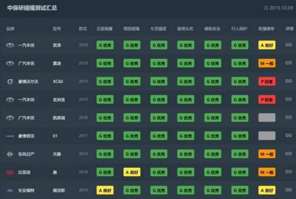 2020款卡罗拉双擎精英版试驾视频,卡罗拉双擎天青石2019款试驾