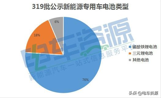 新能源物流车怎么选,买车贴买什么样的