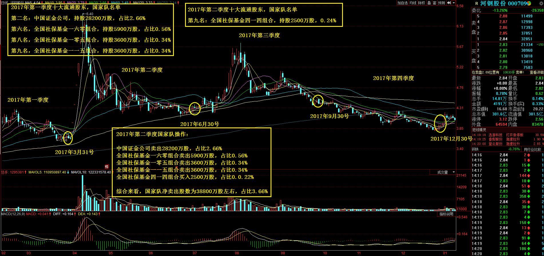 国家队操盘的思路,国家队战术训练图片