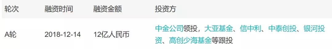 「小虾融资快报」芯片半导体、物联网、智能洗车、社区团购