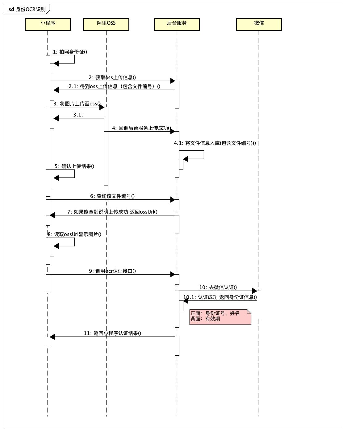微信小程序点菜功能怎么实现,怎样实现微信小程序的功能步骤