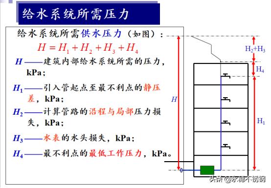 高层建筑供水,高层建筑主供水管道