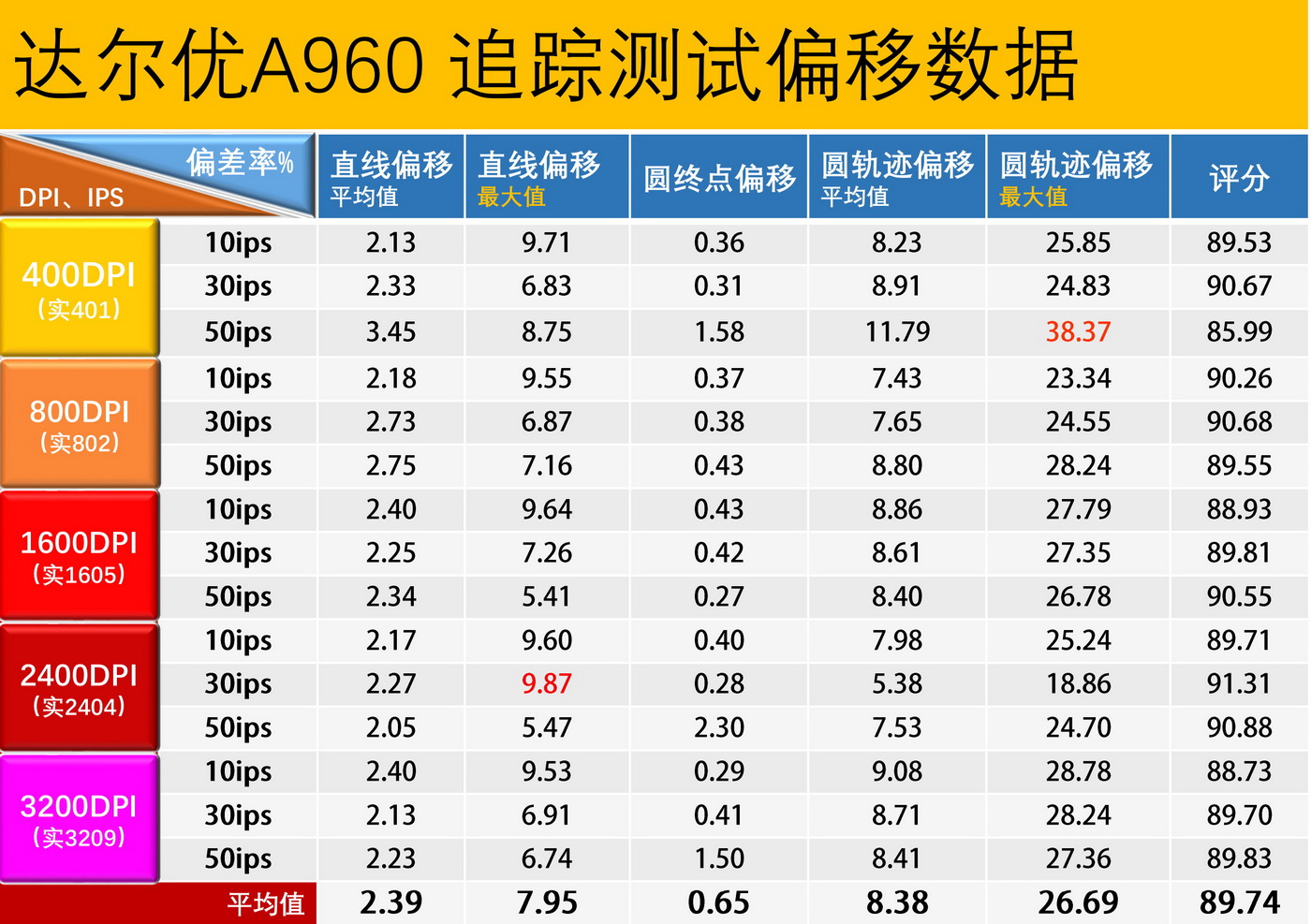 3395鼠标最推荐入手哪一个,小米鼠标399块钱