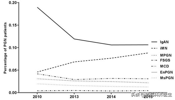 激素药加中药能治疗膜性肾病吗,膜性肾病保守治疗是怎么治啊