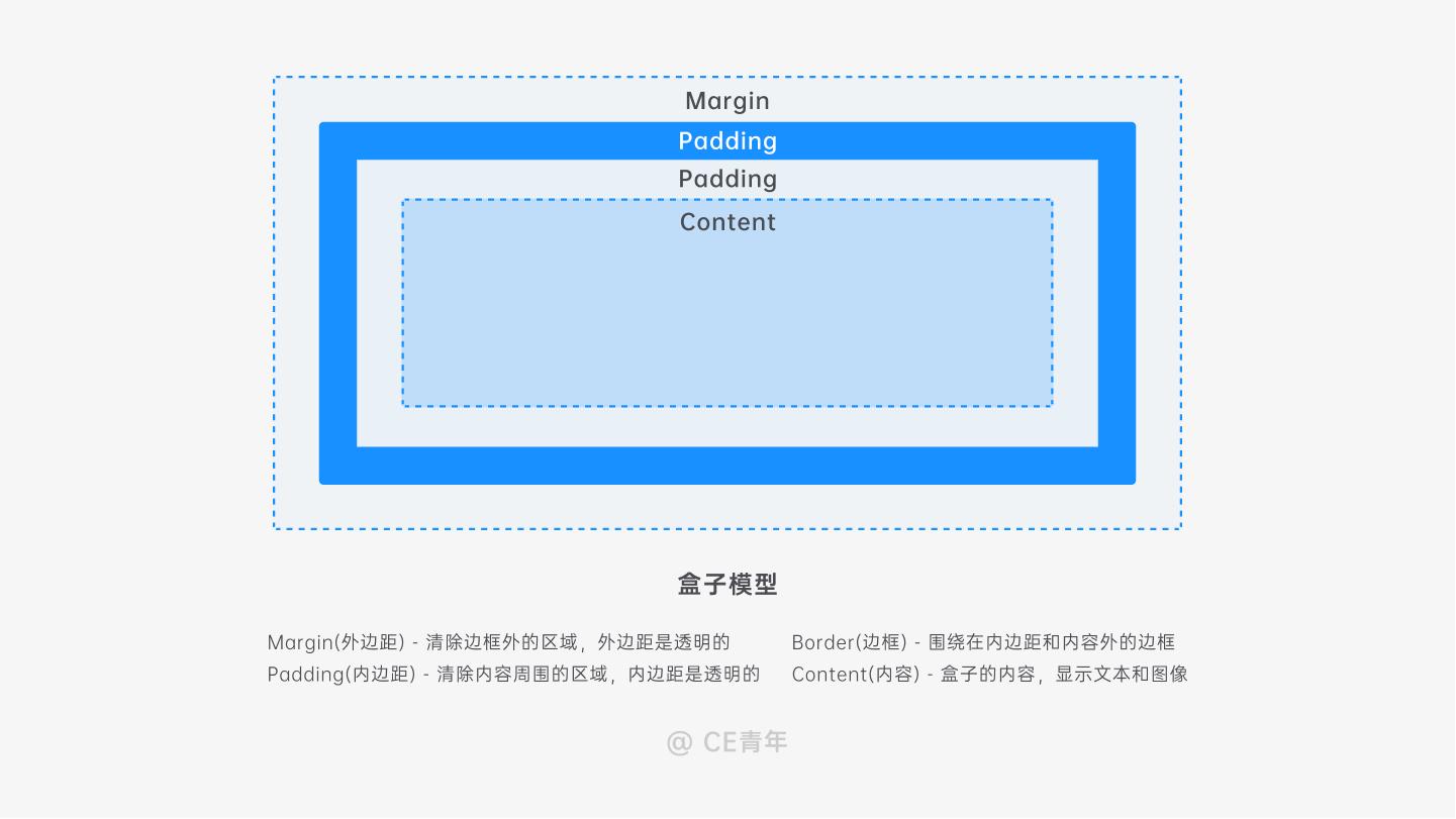 b端后台设计尺寸,b端设计选项卡