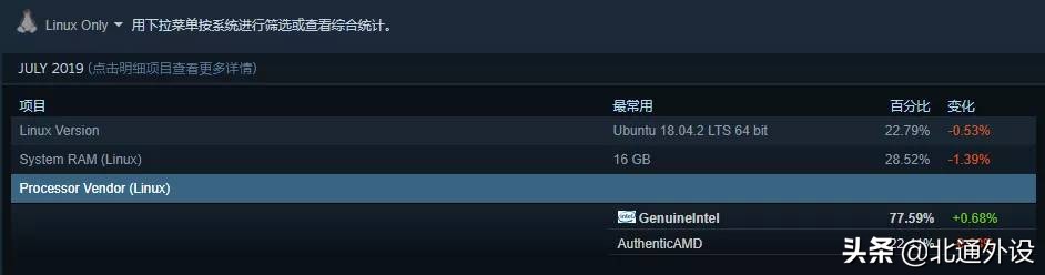 高性价比gtx1060游戏显卡,steam显卡排行榜
