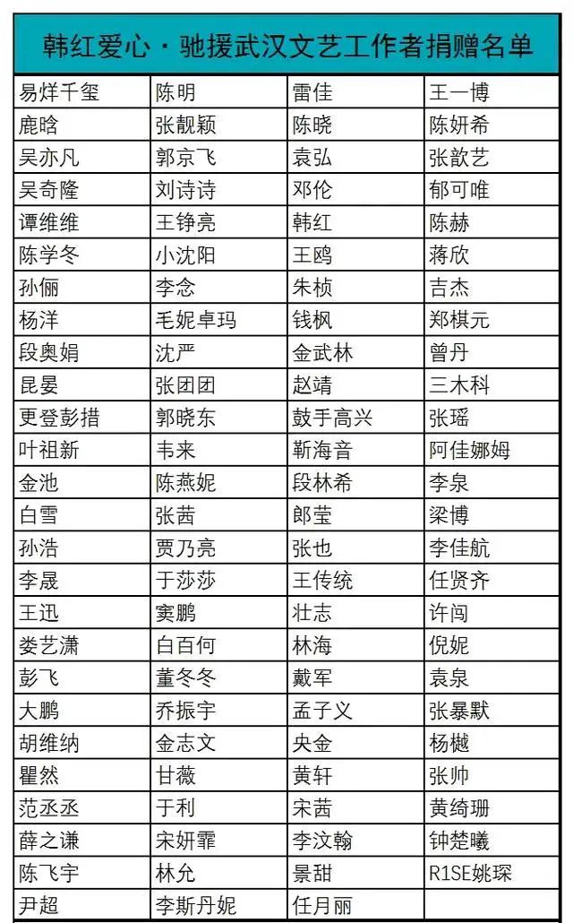 捐款1万网红,捐款1亿元的网红