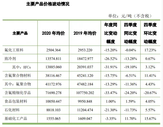 巨化股份2024年一季报,巨化股份2019年在建项目