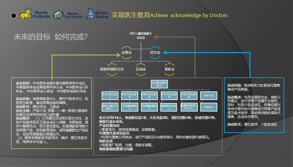 李盛学讲解益生菌九大功能视频,推广益生菌常用知识