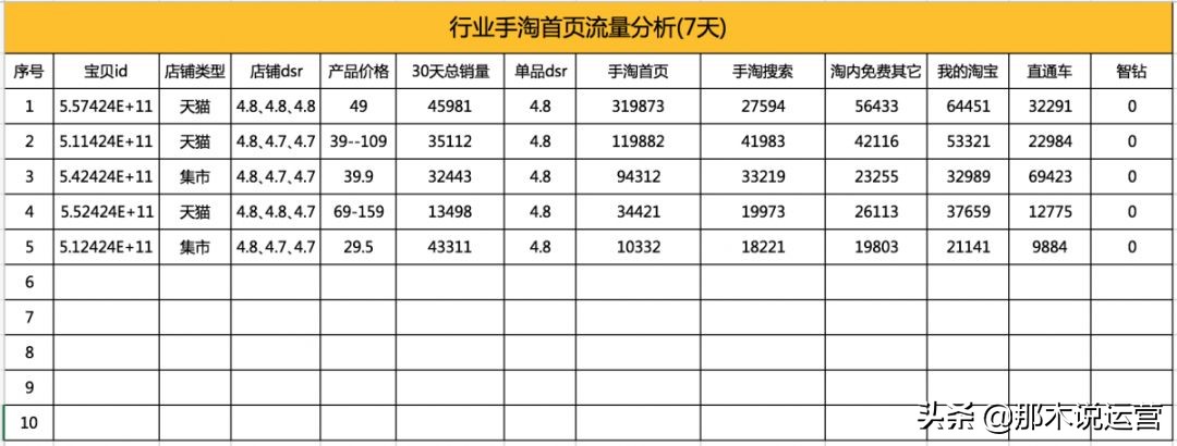 淘宝卖家手淘有哪些免费流量,淘宝付费流量一停手淘流量就涨