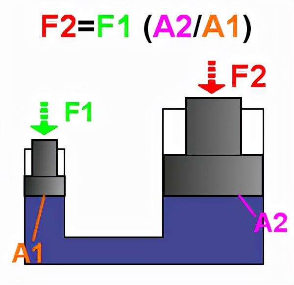 卷尺、ATM、抽水马桶都怎么工作？一组gif解你多年疑惑