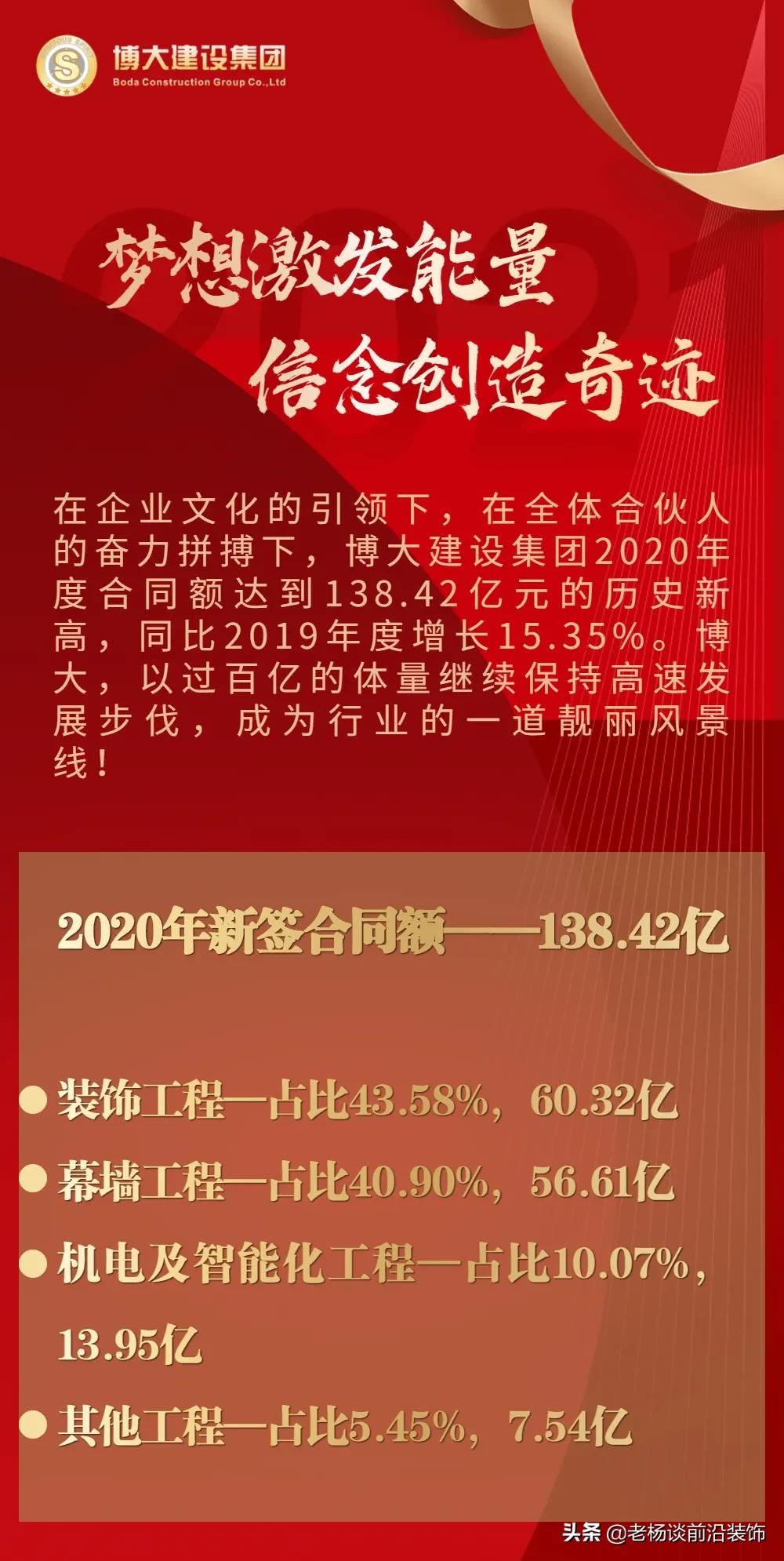 博大建设集团市值,博大建设集团盈利情况