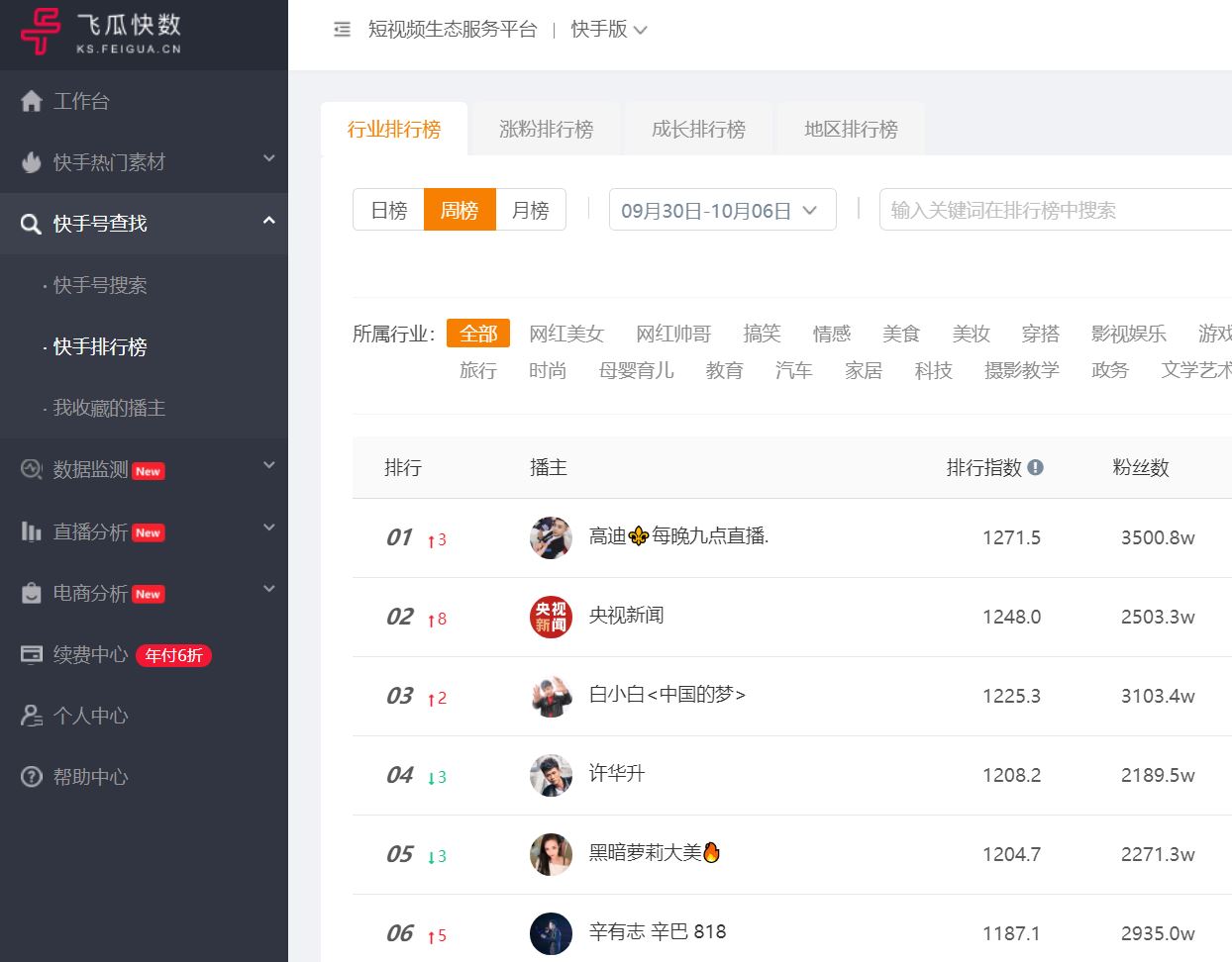 新手没团队怎么做快手,快手如何变成副业