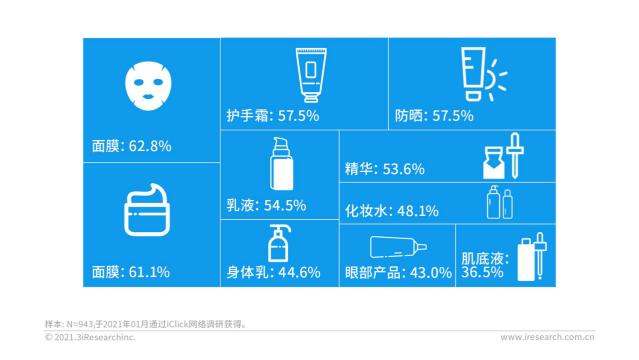 卖爆3.2亿+片，WIS王牌面膜为何深受用户喜爱