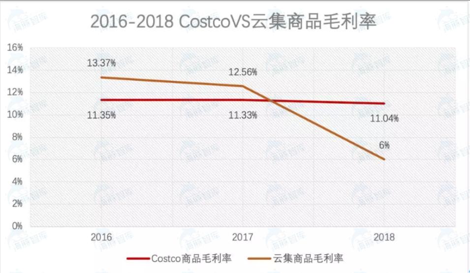 云集电商模式,云集的模式和盈利模式