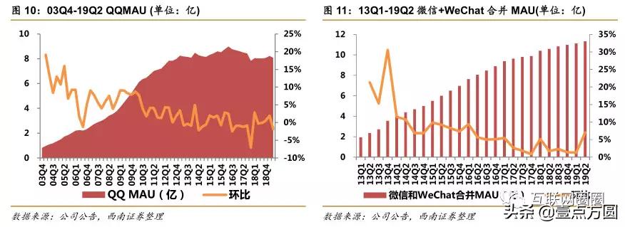 阿里和腾讯谁更有前途,腾讯与阿里谁更胜一筹