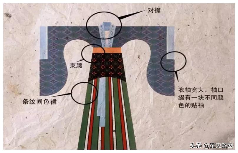 汉服传统服饰变迁史,历代汉服特点以及汉服演变过程