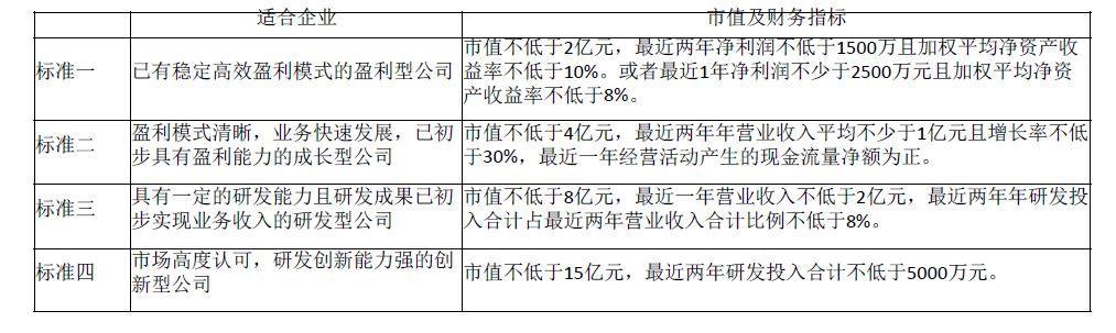 北拓直播课程回顾|张驰:新三板历史性改革