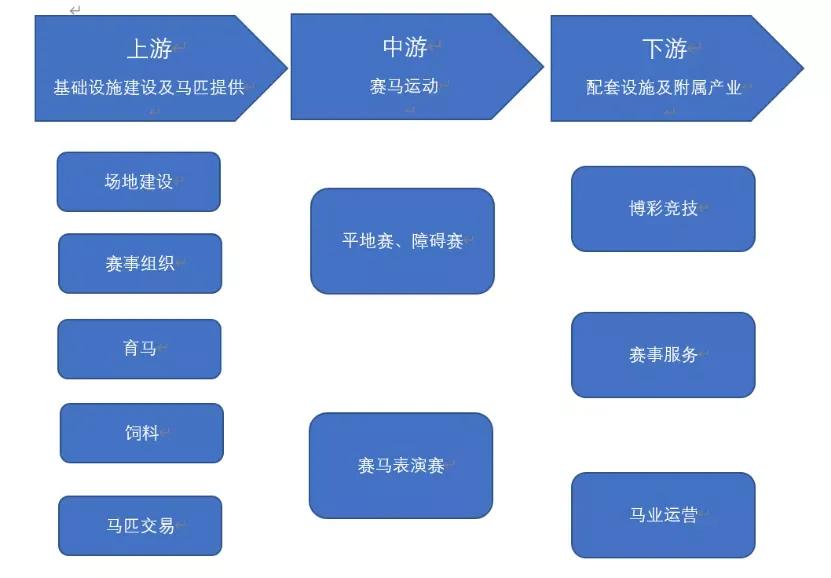 海南赛马业最新规划,2022年海南赛马发展规划