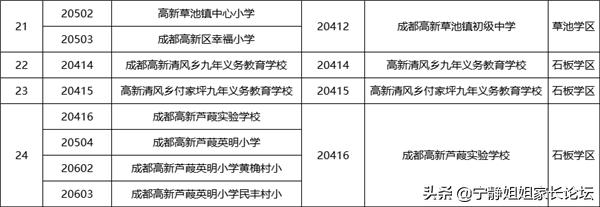 小升初成都名校面对面,成都名校小升初讲座视频