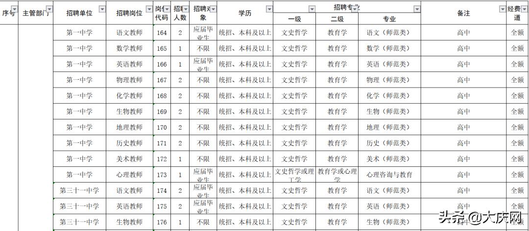 黑龙江事业编岗位表教师,黑龙江教师岗位招聘信息