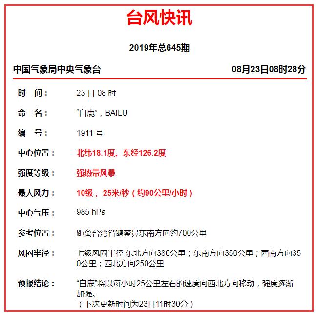 厦门白鹿台风影响旅游吗,厦门台风白鹿最新消息