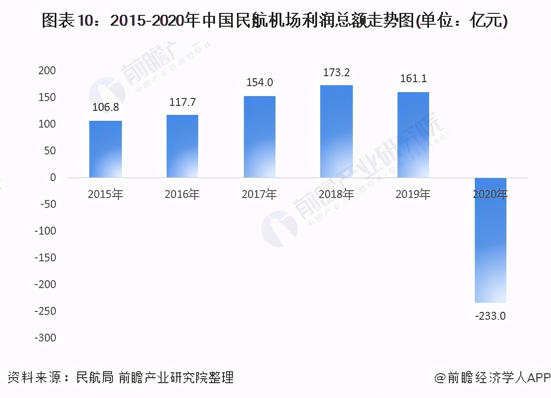 中国航空未来20年预测,2023中国航空业