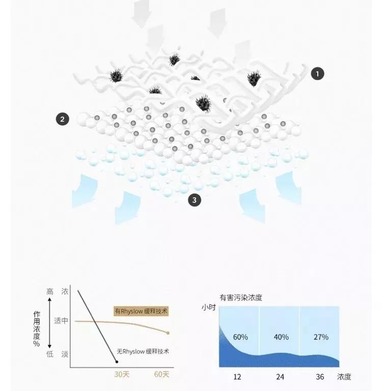 日本除甲醛豆子,日本甲醛清除剂真的有效吗