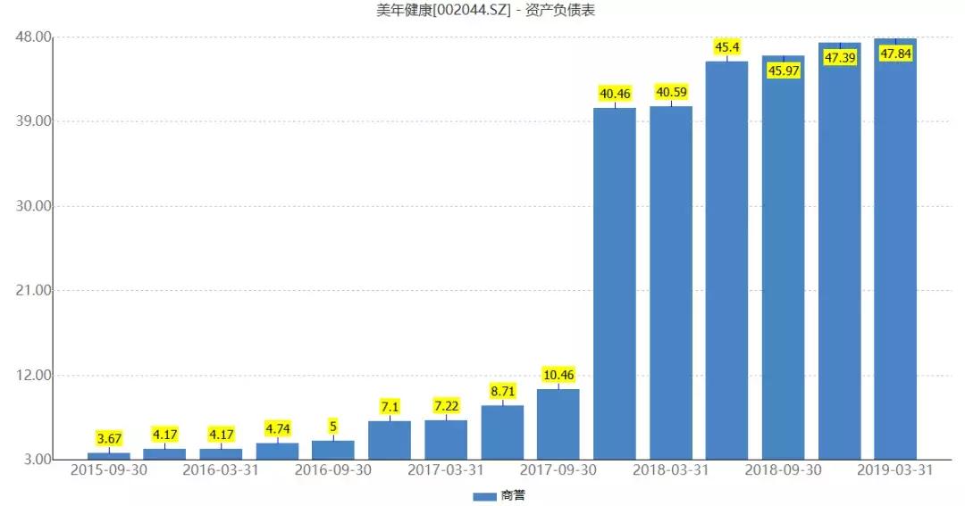 美年健康个人最新信息,京东健康和美年健康