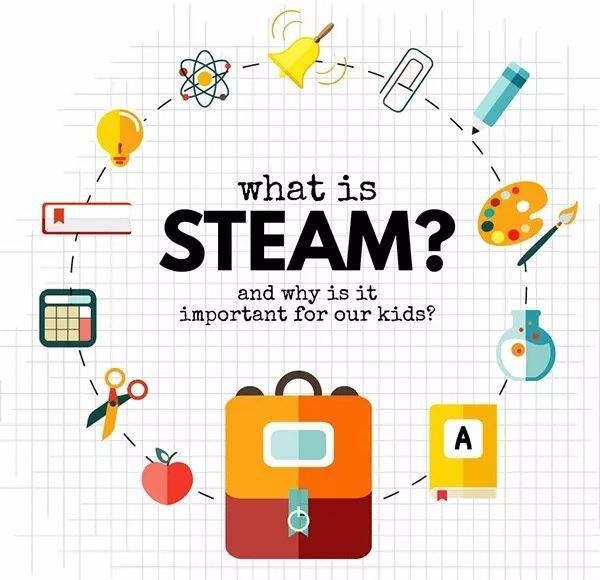 steam如何开启家长模式,steam教育理念如何给托育家长解释