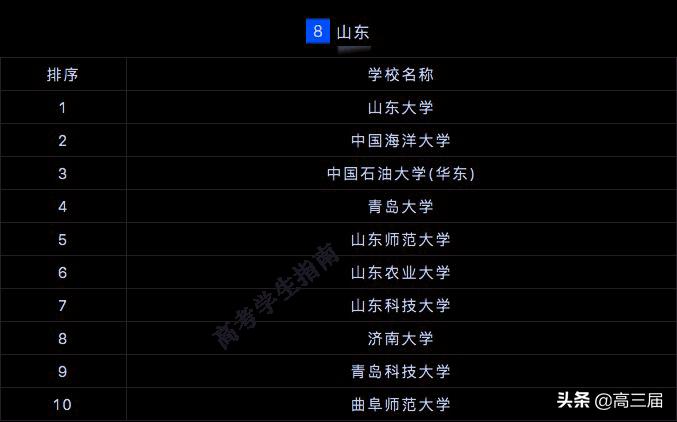 全国研究生院校排行榜2023最新,2023研究生院校全国500排名总表