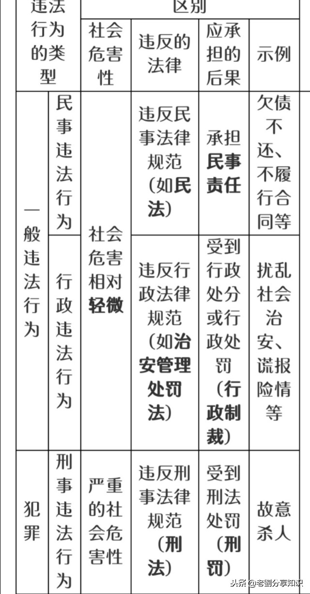 八年级上册道德与法治必背知识,八年级上册道德与法治知识点归纳