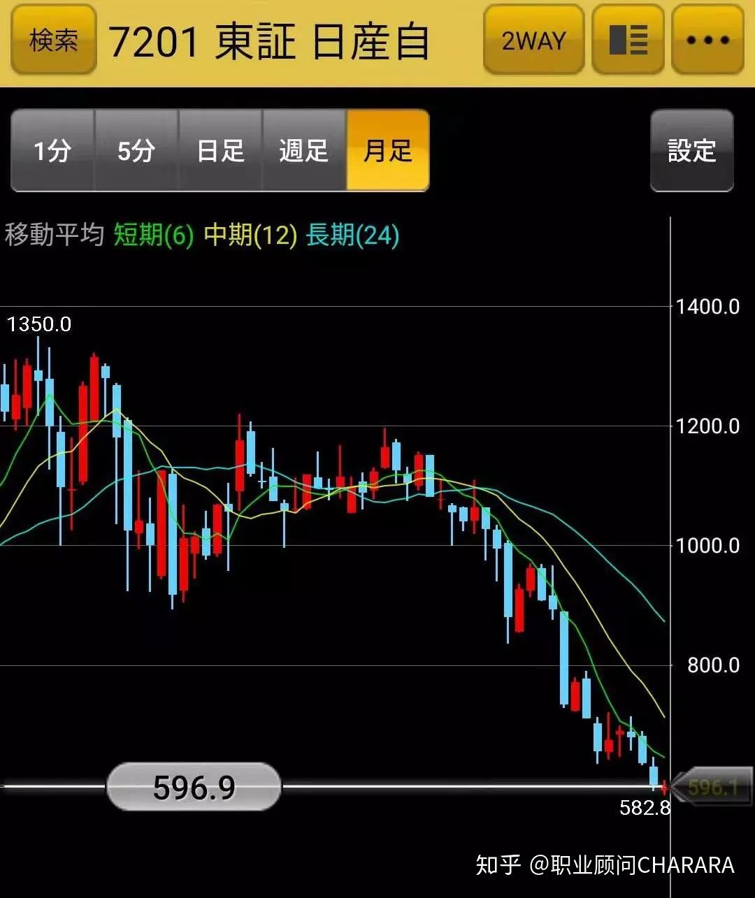 日本散户之神,日本股神cis交易手法