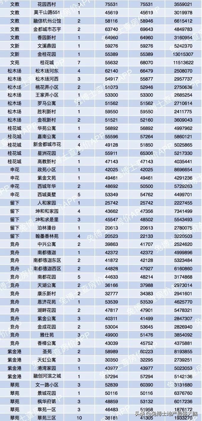 杭州哪里看二手房网签价,杭州临平区二手房网签价格