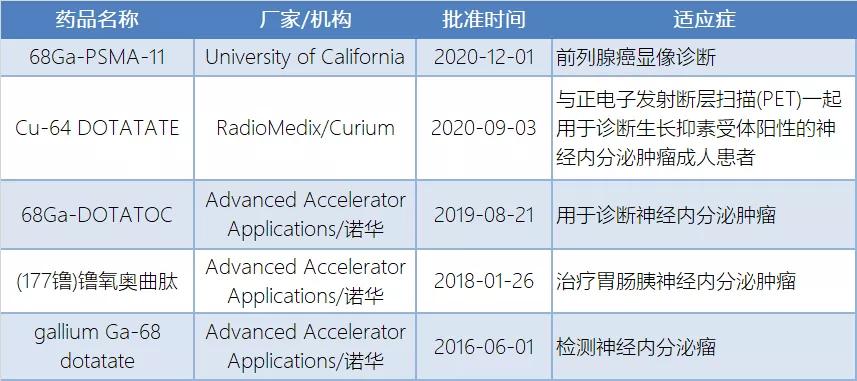 鏍哥礌rdc,鏍哥礌鍋惰仈鑽墿姒傚康