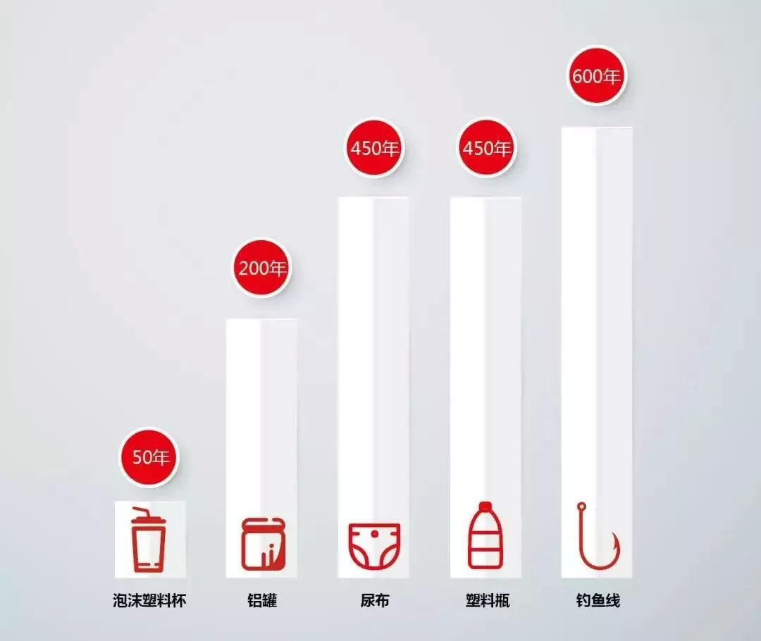 垃圾分类引发外卖洗牌,上海垃圾分类外卖怎么办