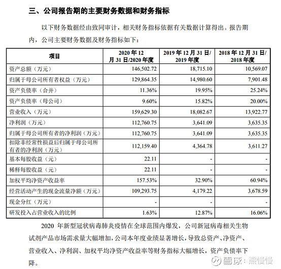 义翘神州代码,义翘神州生物技术有限公司破发