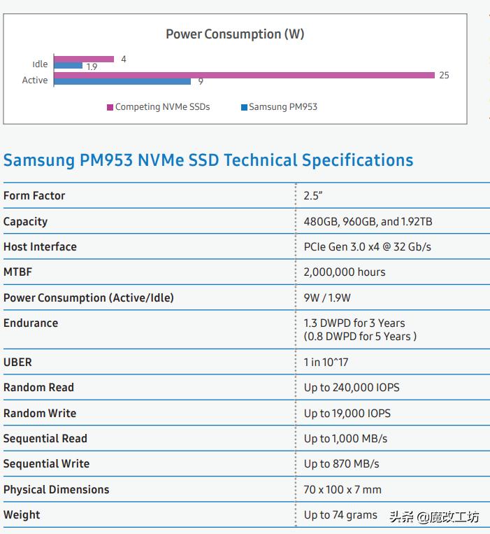又一波洋垃圾双十一特价大船来到？5毛钱1G！500元的960G三星固态