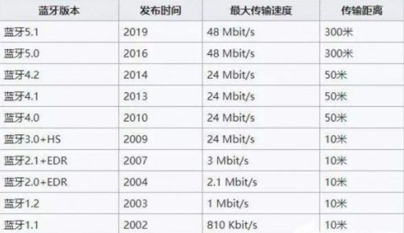 现在是蓝牙耳机好还是有线耳机好,有线耳机真的过时了吗