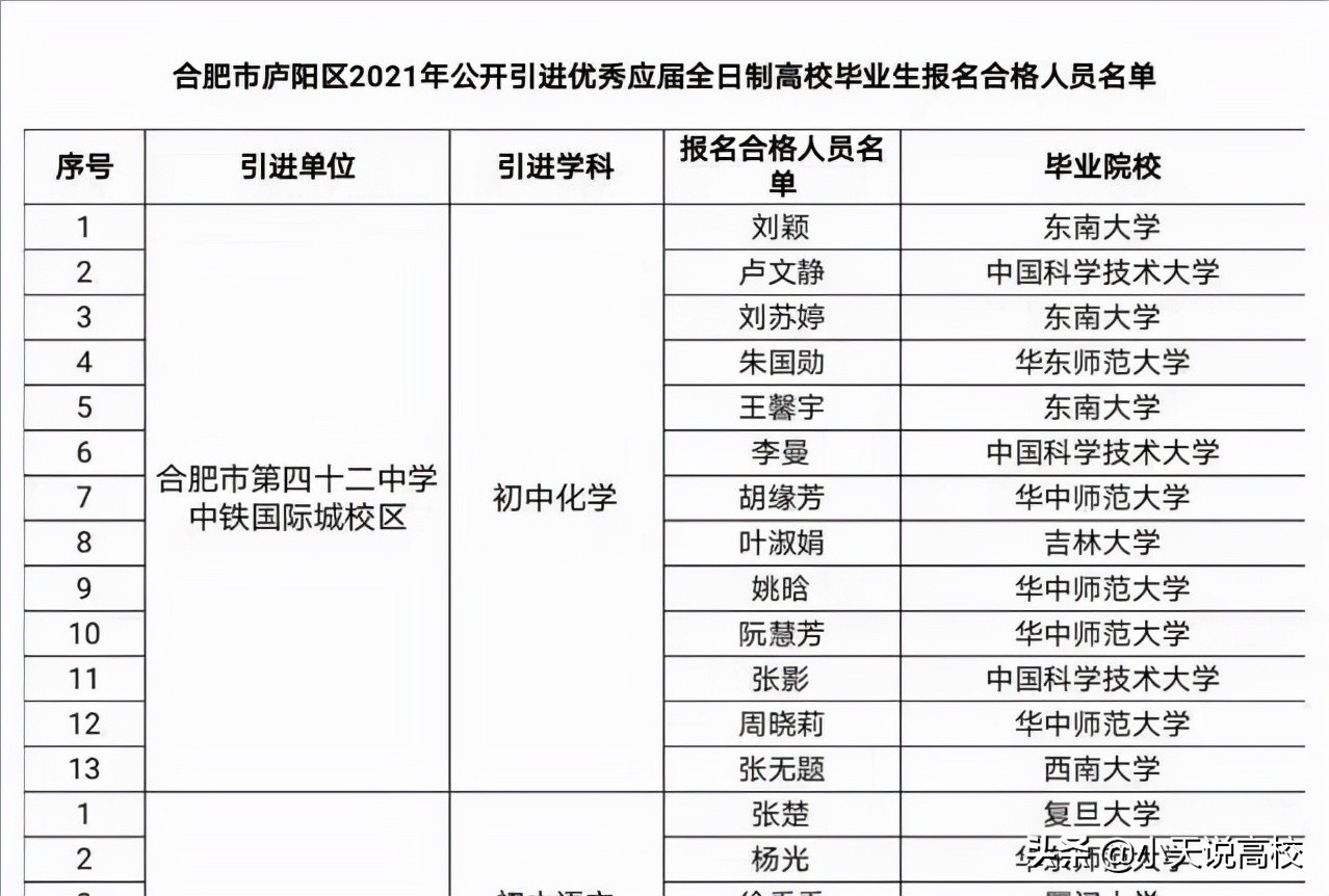 成都双流中学：11名清北硕、博士将入职，“宇宙的尽头”是编制