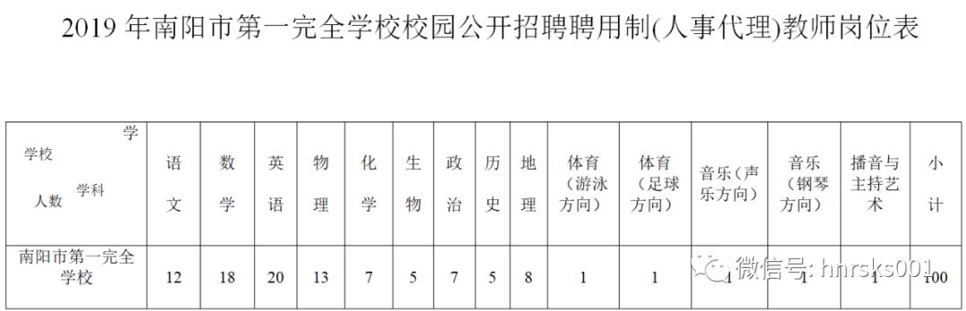 南阳第一完全学校校园招聘,南阳市完全学校教师工资