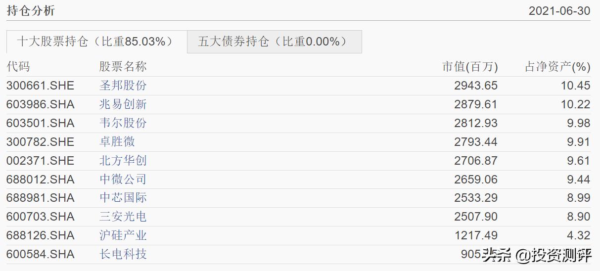 基金诺安成长混合还有升值空间吗,诺安成长混合是主动基金还是被动