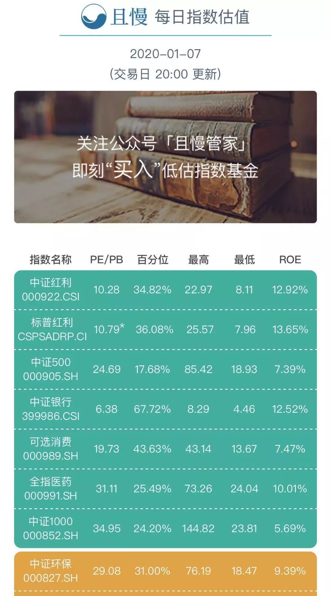理财要用的工具,理财需要什么软件